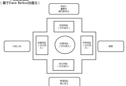 互联网公司天使轮估值(互联网公司估值达到一定基础后就不会再增长)