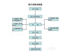 创业贷款10万元内免息申请流程(创业贷款10万元内免息申请流程图)