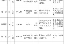 今日头条领导层名单(今日头条现任ceo是谁)
