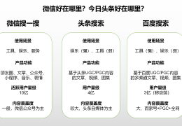 今日头条创建者在哪里找到(今日头条创建者在哪里找到呢)