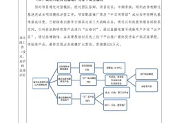 互联网创新创业实践报告总结(互联网创新创业实践报告总结800字)