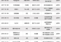 今日头条公司什么时候成立的(今日头条公司什么时候成立的公司)