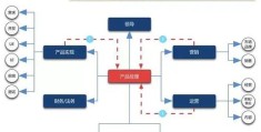 企业经理与项目经理区别在哪(企业经理与项目经理区别在哪些方面)