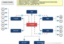 企业经理与项目经理区别在哪(企业经理与项目经理区别在哪些方面)