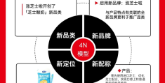 创新头条的定位策略(创新头条的定位策略包括)