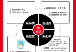 创新头条的定位策略(创新头条的定位策略包括)