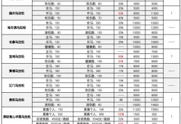 马拉松知多少(马拉松知多少绘画)