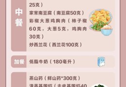 头条谁的减肥餐管用啊是真的吗(头条谁的减肥餐管用啊是真的吗知乎)