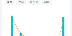 头条怎么发布文章才会有收益呢(在头条上发布文章怎么样才有收益)