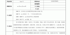 求职简历制作要点包括哪些(求职简历制作要点包括哪些内容)