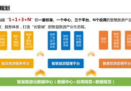 互联网+红旅项目(互联网+红旅项目logo)
