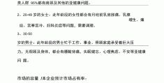 新型养生馆创业计划书模板(新型养生馆创业计划书模板怎么写)