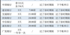 创业贷款逾期几天上征信有影响吗(创业贷款逾期几天上征信有影响吗怎么办)