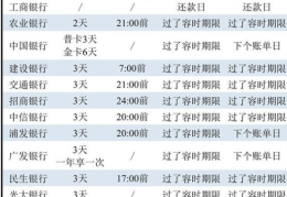 创业贷款逾期几天上征信有影响吗(创业贷款逾期几天上征信有影响吗怎么办)