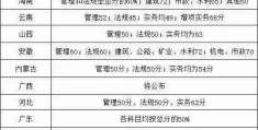 二建证即将取消2024年最新消息(二级建造师2021年取消了吗)