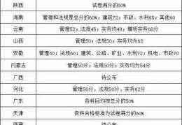 二建证即将取消2024年最新消息(二级建造师2021年取消了吗)