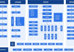 项目管理软件具有哪些功能和作用(项目管理软件具有哪些功能和作用呢)