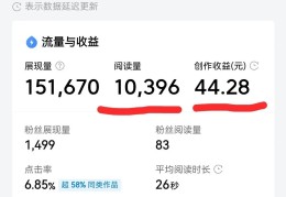 头条上创作收益在哪看(头条创作收益是什么意思)