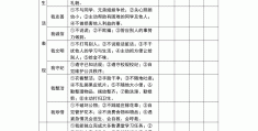 大学生综合素质评价表自我评价范文(大学生综合素质评价表自我评价范文500字)