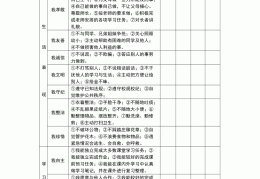 大学生综合素质评价表自我评价范文(大学生综合素质评价表自我评价范文500字)
