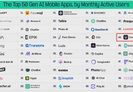 挣美金的国外app软件(挣美金的国外app软件手机版)