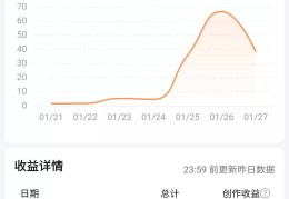 头条写文章一个月可以赚多少(头条写文章一个月可以赚多少钱)