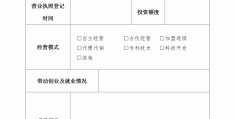 互联网创业大赛项目报名表(互联网大学生创业大赛报名流程)