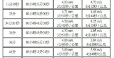 马拉松配速是什么意思啊(马拉松配速是什么意思啊视频)