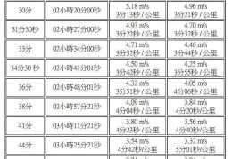 马拉松配速是什么意思啊(马拉松配速是什么意思啊视频)