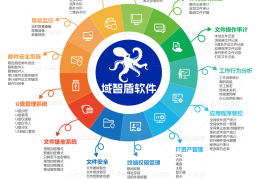 软件开发创业项目有哪些(软件开发创业项目有哪些内容)