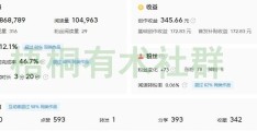 头条发布作品有收益吗?(头条发表一篇文章会有多少收益)