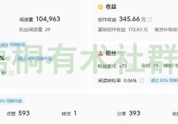 头条发布作品有收益吗?(头条发表一篇文章会有多少收益)