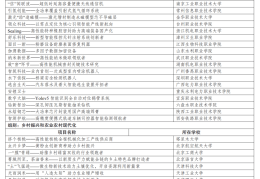 创业项目推荐2020排行榜(2020创业项目排行榜前十名)