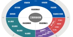 项目管理主要是做什么的(项目管理是做什么的?有哪些分类?)