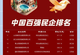 2022年创业项目排行榜(2022年创业项目排行榜最新)