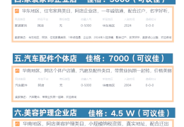 创业加盟好项目小资多少钱(创业加盟好项目小资多少钱一个月)