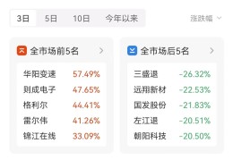 股票如何开通创业板块(股票开通创业板块要有两年炒股经验吗)