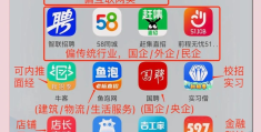哪个平台招聘免费(哪个平台招聘不收费)