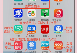 哪个平台招聘免费(哪个平台招聘不收费)
