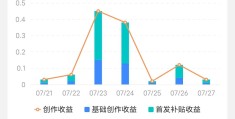 今日头条视频创作者收益在哪里看(今日头条视频创作者收益在哪里看啊)