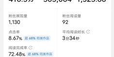 头条号上写小说有收益吗(头条号上写小说有收益吗知乎)