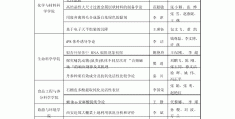 国家重大项目立项程序有哪些(国家重大项目立项程序有哪些规定)