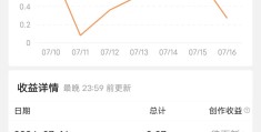 头条创作视频多少播放量有收益(头条号视频播放量有多少才有收益)
