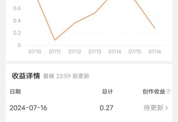 头条创作视频多少播放量有收益(头条号视频播放量有多少才有收益)