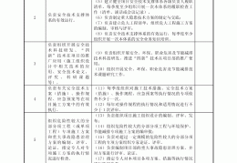 工地项目经理职位高吗(工地项目经理工作稳定吗)