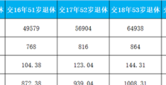 2021年50岁退休(今年50退休多少钱一月?)