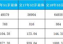 2021年50岁退休(今年50退休多少钱一月?)