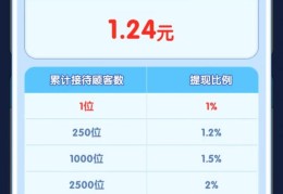 包含赚钱方法每天收入2000微信提现多少的词条