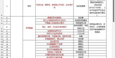 风电项目开发流程及相关文件(风电项目开发流程及相关文件有哪些)