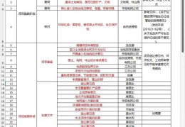 风电项目开发流程及相关文件(风电项目开发流程及相关文件有哪些)
